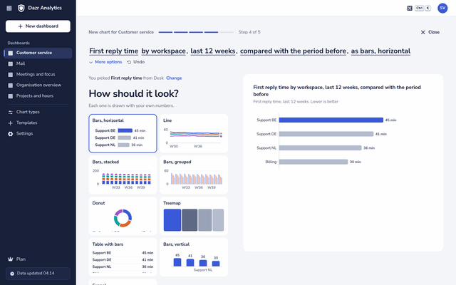 The chart builder: the question as one sentence at the top, chart types drawn with your own numbers and a large preview
