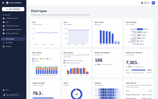 Chart types in Dazr Analytics, each drawn with the organisation’s own numbers