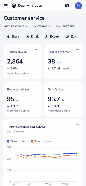 The Customer service dashboard on a phone