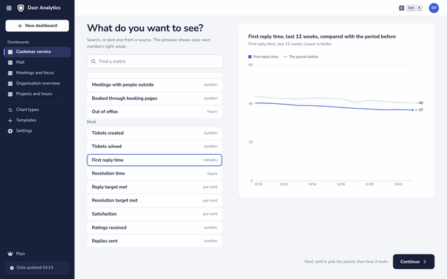 Picking First reply time in the chart builder, with a preview of the last 12 weeks compared with the period before