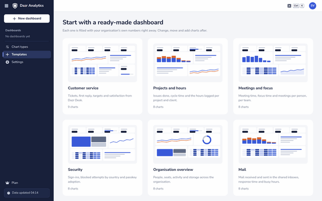 The six ready-made dashboards in Dazr Analytics, each with a small picture of its charts