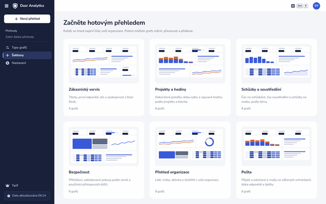 Šest hotových přehledů v Dazr Analytics, každý s malým náhledem svých grafů