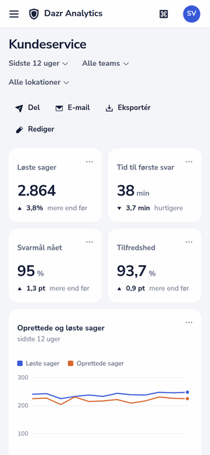 Dashboardet Kundeservice på en telefon
