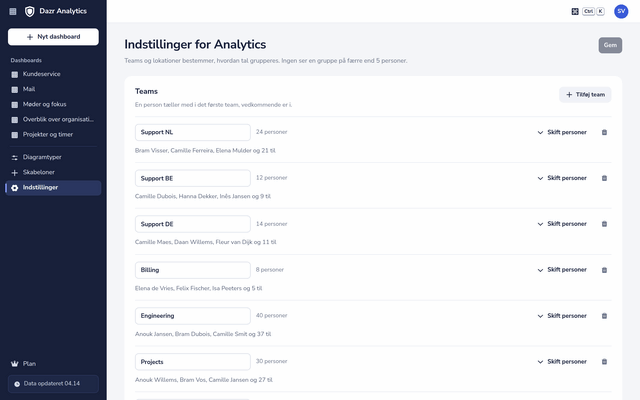 Analytics-indstillinger: organisationens teams med antallet af personer i hvert