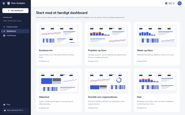 De seks færdige dashboards i Dazr Analytics, hver med et lille billede af sine grafer