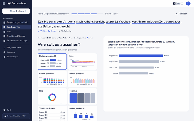 Der Diagramm-Baukasten: die Frage als ein Satz oben, Diagrammtypen mit Ihren eigenen Zahlen gezeichnet und eine große Vorschau