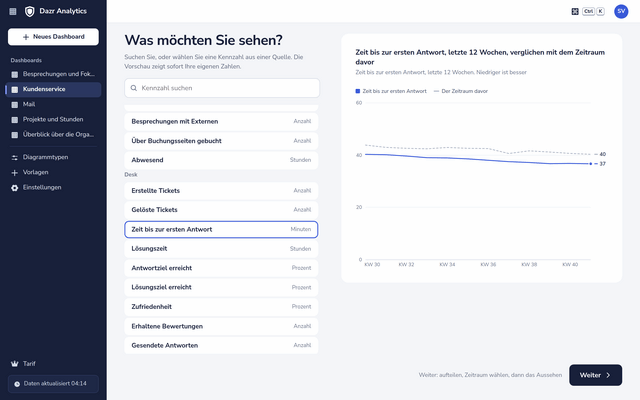 Zeit bis zur ersten Antwort im Diagramm-Baukasten wählen, mit einer Vorschau der letzten 12 Wochen im Vergleich zum Zeitraum davor
