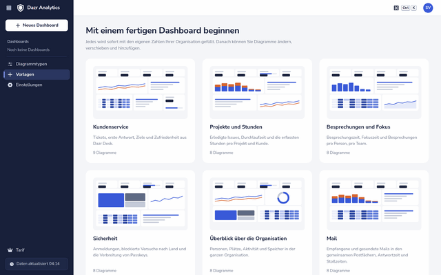 Die sechs fertigen Dashboards in Dazr Analytics, jedes mit einem kleinen Bild seiner Diagramme