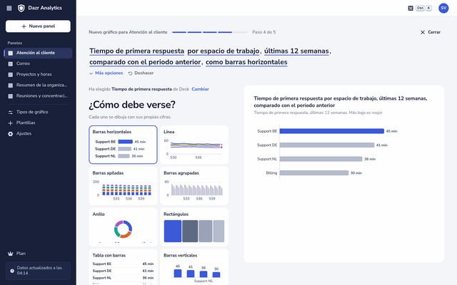 El creador de gráficos: la pregunta como una frase arriba, tipos de gráfico dibujados con tus propias cifras y una vista previa grande