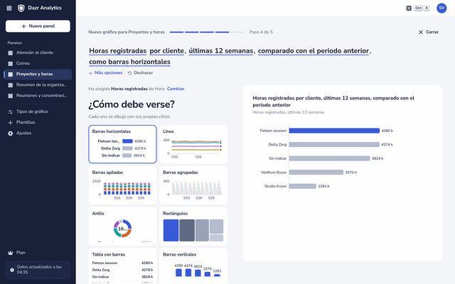 El creador de gráficos con Horas registradas por cliente, últimas 12 semanas, y tipos de gráfico dibujados con las cifras de la organización