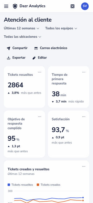 El panel Atención al cliente en un teléfono