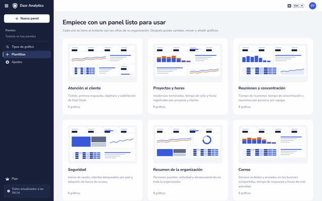 Los seis paneles listos de Dazr Analytics, cada uno con una pequeña imagen de sus gráficos