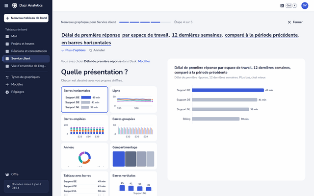 Le générateur de graphiques : la question en une phrase en haut, des types de graphique dessinés avec vos chiffres et un grand aperçu