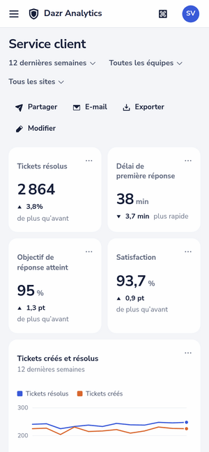 Le tableau de bord Service client sur un téléphone
