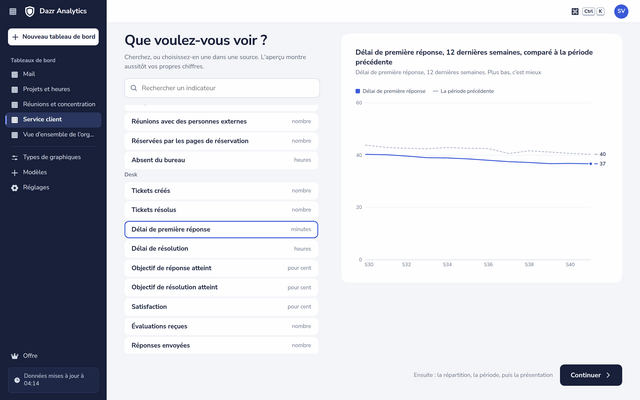 Choix du délai de première réponse dans le générateur de graphiques, avec un aperçu des 12 dernières semaines comparées à la période précédente