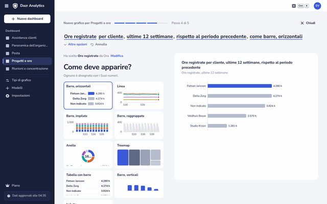 Il costruttore di grafici con Ore registrate per cliente, ultime 12 settimane, e tipi di grafico disegnati con i numeri dell’organizzazione