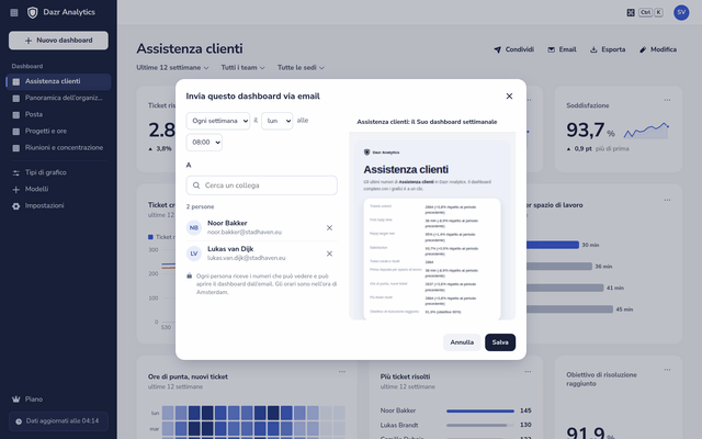 Invio di una dashboard ogni lunedì alle 08:00 a due colleghi, con un’anteprima dell’email