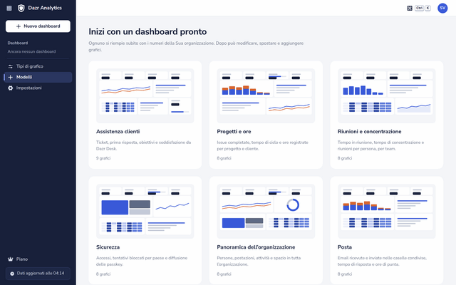 Le sei dashboard pronte di Dazr Analytics, ognuna con una piccola immagine dei suoi grafici