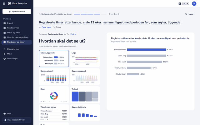Grafbyggeren med Registrerte timer per kunde, siste 12 uker, og graftyper tegnet med organisasjonens egne tall