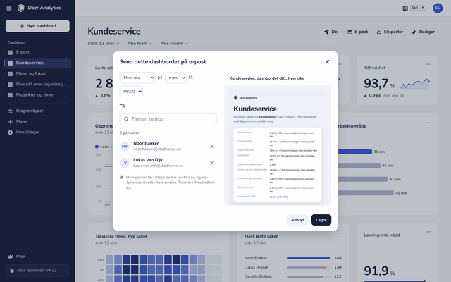 Et dashbord sendt hver mandag kl. 08:00 til to kolleger, med en forhåndsvisning av e-posten
