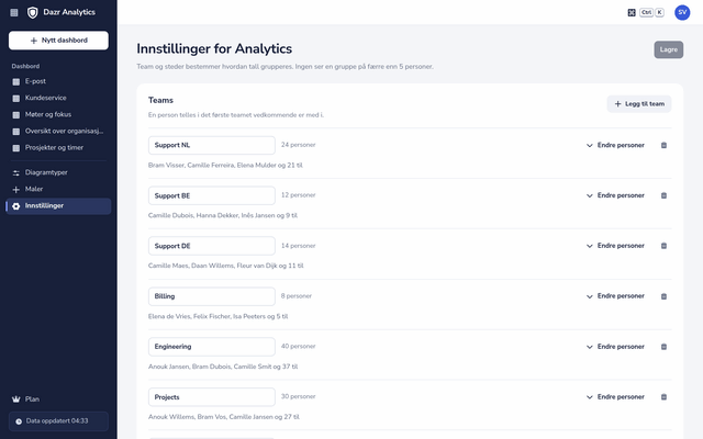 Analytics-innstillinger: organisasjonens team med antall personer i hvert