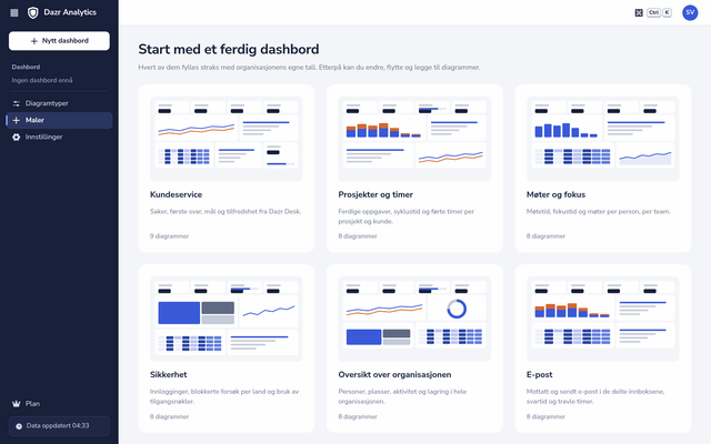 De seks ferdige dashbordene i Dazr Analytics, hvert med et lite bilde av grafene sine