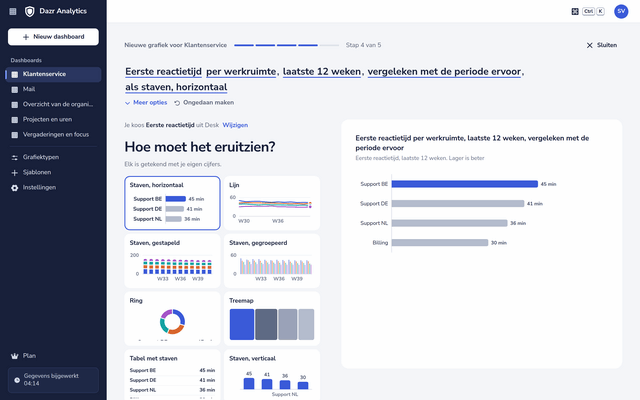 De grafiekbouwer: de vraag als één zin bovenaan, grafiektypen getekend met je eigen cijfers en een grote voorbeeldweergave