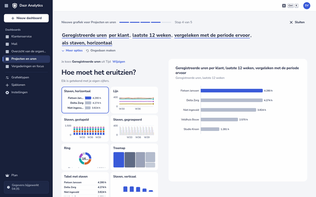 De grafiekbouwer met Geregistreerde uren per klant, laatste 12 weken, en grafiektypen getekend met de eigen cijfers van de organisatie