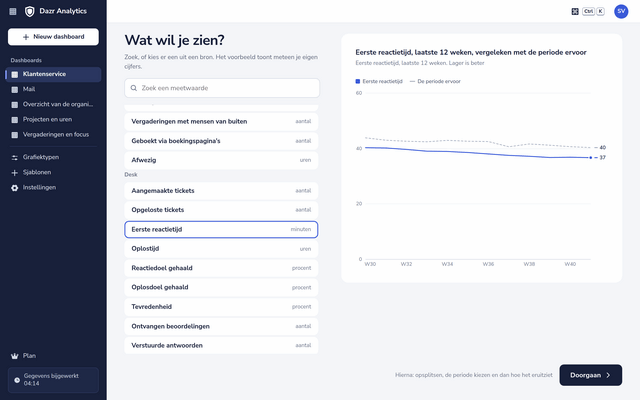 Eerste reactietijd kiezen in de grafiekbouwer, met een voorbeeld van de laatste 12 weken vergeleken met de periode ervoor