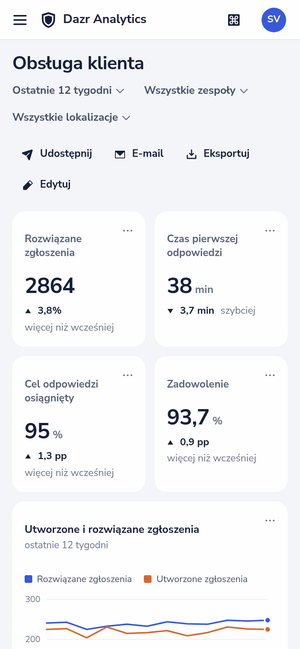 Pulpit Obsługa klienta na telefonie