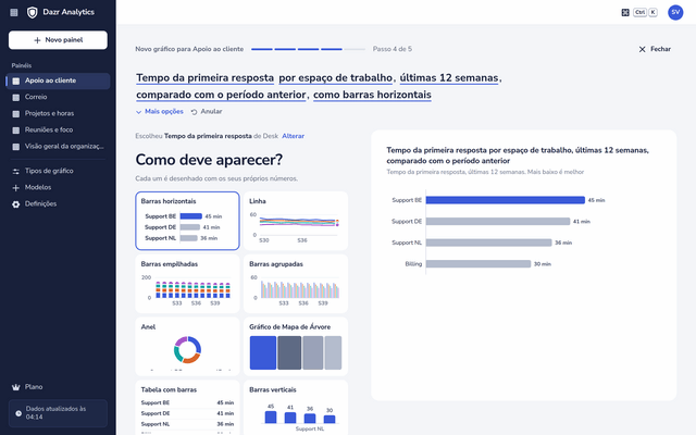 O criador de gráficos: a pergunta como uma frase no topo, tipos de gráfico desenhados com os seus números e uma pré-visualização grande
