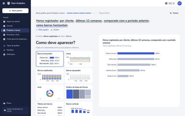 O criador de gráficos com Horas registadas por cliente, últimas 12 semanas, e tipos de gráfico desenhados com os números da organização