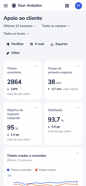 O painel Apoio ao cliente num telemóvel