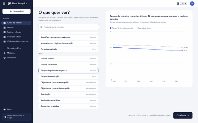 Escolha do tempo da primeira resposta no criador de gráficos, com uma pré-visualização das últimas 12 semanas comparadas com o período anterior