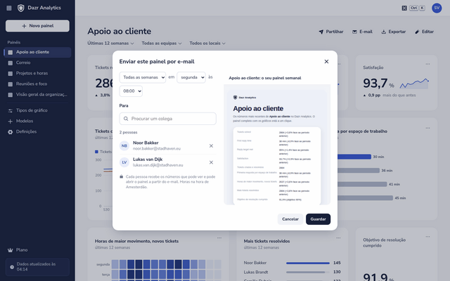 Envio de um painel todas as segundas-feiras às 08:00 a dois colegas, com uma pré-visualização do email