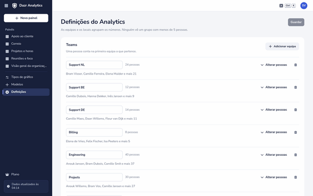 Definições do Analytics: as equipas da organização com o número de pessoas de cada uma