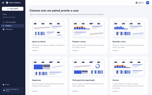 Os seis painéis prontos do Dazr Analytics, cada um com uma pequena imagem dos seus gráficos