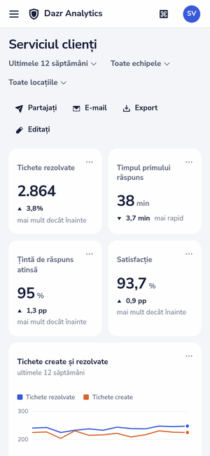 Panoul Serviciul clienți pe un telefon
