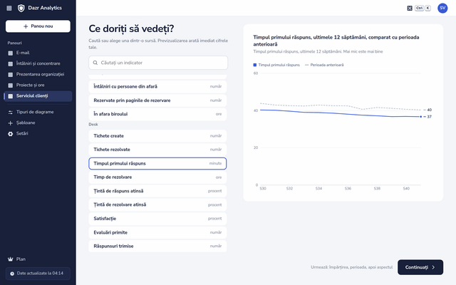 Alegerea timpului primului răspuns în constructorul de grafice, cu o previzualizare a ultimelor 12 săptămâni comparate cu perioada anterioară