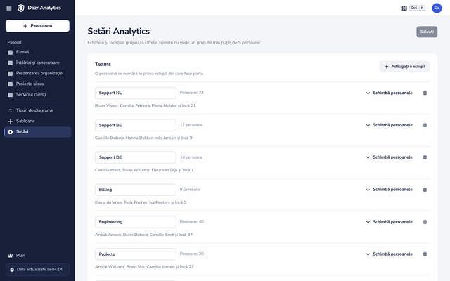 Setări Analytics: echipele organizației cu numărul de persoane din fiecare