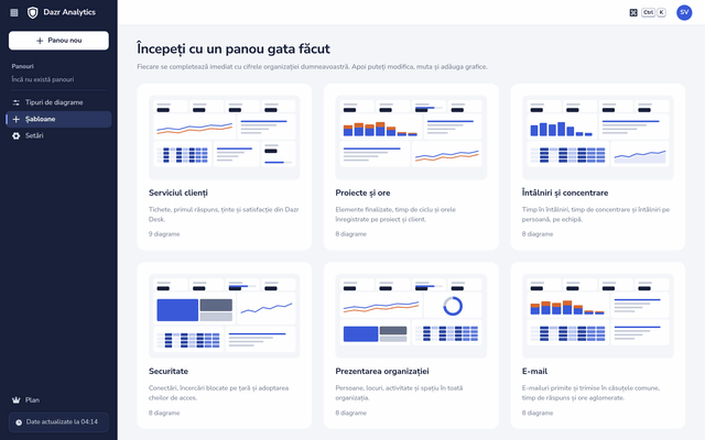 Cele șase panouri gata făcute din Dazr Analytics, fiecare cu o mică imagine a graficelor sale