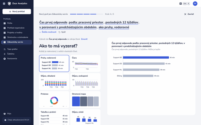 Tvorca grafov: otázka ako jedna veta hore, typy grafov vykreslené vašimi číslami a veľký náhľad