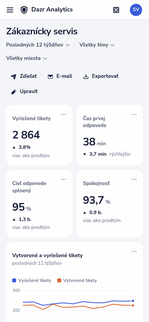 Prehľad Zákaznícky servis na telefóne