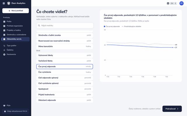 Výber času prvej odpovede v tvorcovi grafov, s náhľadom posledných 12 týždňov v porovnaní s predchádzajúcim obdobím