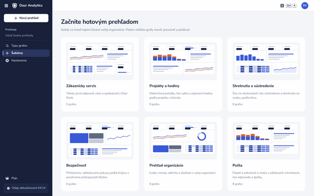 Šesť hotových prehľadov v Dazr Analytics, každý s malým náhľadom svojich grafov