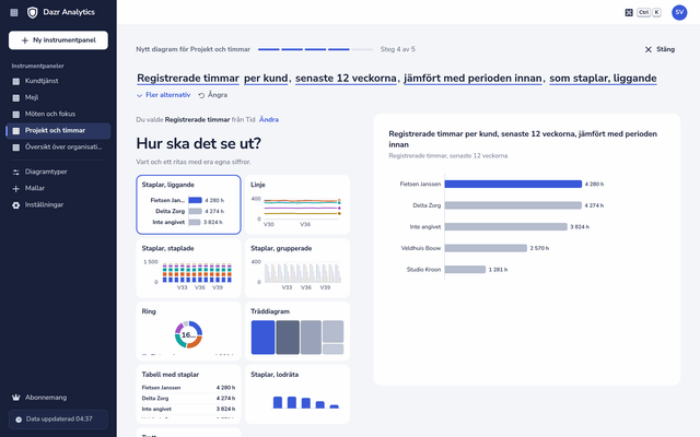 Diagrambyggaren med Rapporterade timmar per kund, senaste 12 veckorna, och diagramtyper ritade med organisationens egna siffror