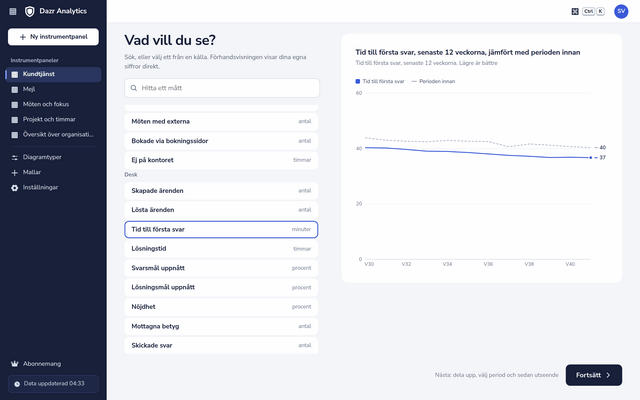 Val av tid till första svar i diagrambyggaren, med en förhandsvisning av de senaste 12 veckorna jämfört med perioden innan