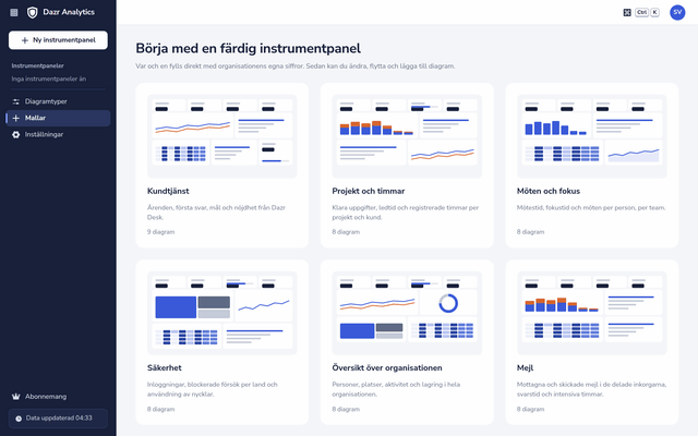 De sex färdiga instrumentpanelerna i Dazr Analytics, var och en med en liten bild av sina diagram